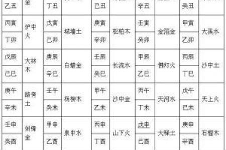 探索命理之道：木命、火命与土命的深层含义