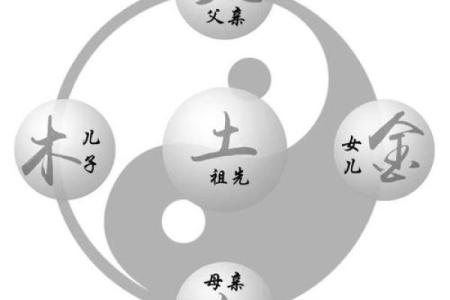 炉中火命五行缺什么？探秘五行影响与人生际遇！