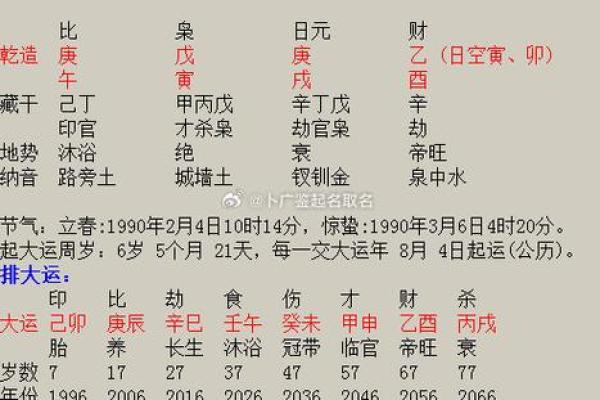 探秘命理:如何通过八字判断你的命运走向 探秘命理:如何通过八字判断你的命运走向