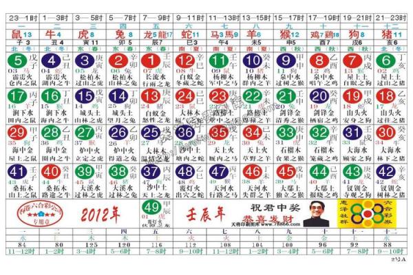 农历12月出生的龙,命理密码与人生精彩探秘! 农历12月出生的龙,命理密码与人生精彩探秘!