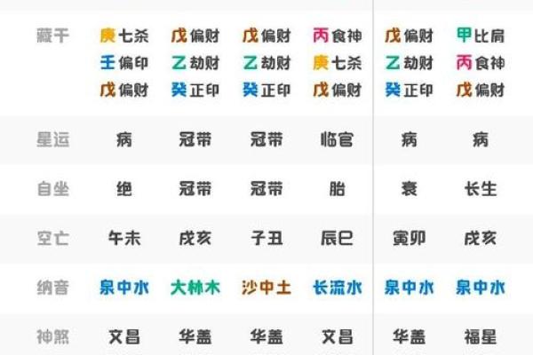 女命食伤旺与子女命理的深度解析 女命食伤旺与子女命理的深度解析