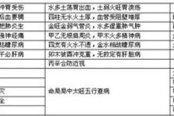龙与鸡的缘分:寻找合适伴侣的命理解读 龙与鸡的缘分:寻找合适伴侣的命理解读