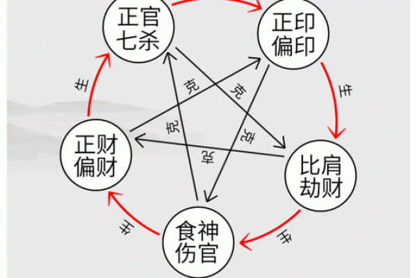 男命七杀坐桃花:探讨命理中的情感与挑战 男命七杀坐桃花:探讨命理中的情感与挑战