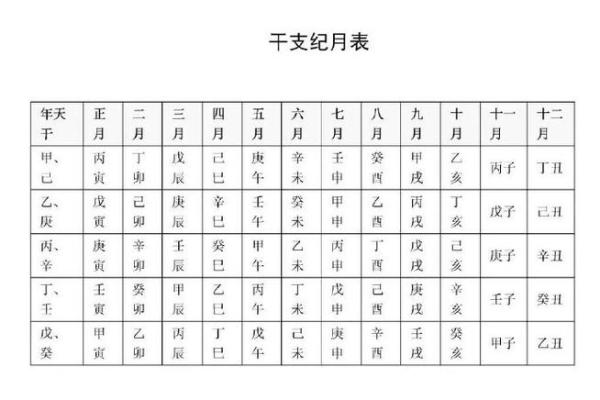 揭秘天干地支对命运的深刻影响,如何运用传统智慧改善人生! 揭秘天干地支对命运的深刻影响,如何运用传统智慧改善人生!