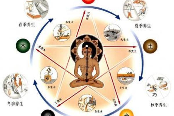 探秘五行:如何通过生辰八字了解你的命运之路 探秘五行:如何通过生辰八字了解你的命运之路
