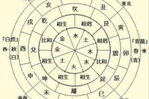 命格贵命:探秘人生的命运密码与财富通道 命格贵命:探秘人生的命运密码与财富通道
