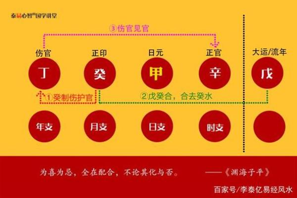 男命中伤官多,性格与命运的深层解析 男命中伤官多,性格与命运的深层解析