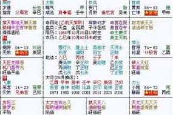 探秘男命印劫大运:命理中的福祉与挑战 探秘男命印劫大运:命理中的福祉与挑战