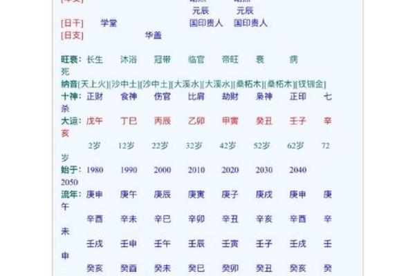 命格高的表现:从命理看人生中的不同领域 命格高的表现:从命理看人生中的不同领域