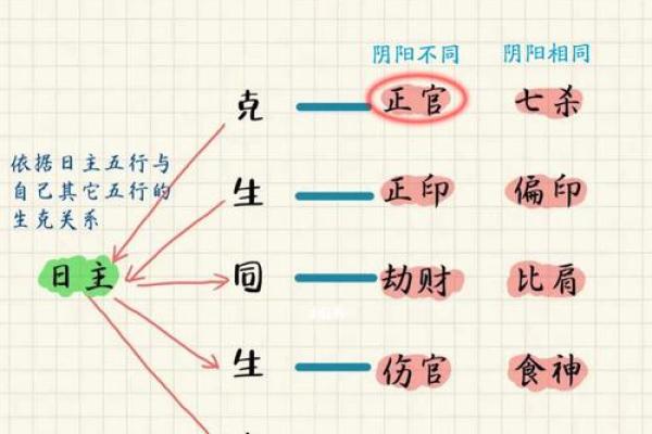 女命八字正官无根的深意与启示 女命八字正官无根的深意与启示