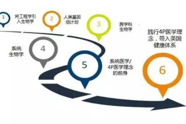 六月初二的命理解析:揭示你有多少潜力与未来的方向 六月初二的命理解析:揭示你有多少潜力与未来的方向