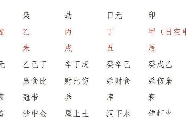 命理中的四个贵人代表与人生启示 命理中的四个贵人代表与人生启示