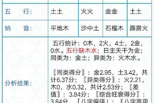 农历7月11日出生的人命理解析:探秘命运背后的奥秘 农历7月11日出生的人命理解析:探秘命运背后的奥秘