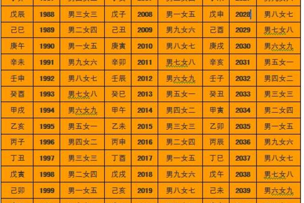 农历7月11日出生的人命理解析:探秘命运背后的奥秘 农历7月11日出生的人命理解析:探秘命运背后的奥秘