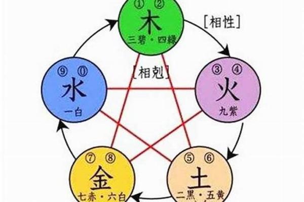 木命与水命:探寻适宜的颜色搭配与穿搭之道 木命与水命:探寻适宜的颜色搭配与穿搭之道