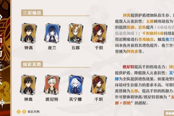 六命班尼特搭配阵容推荐,让你在战斗中游刃有余! 六命班尼特搭配阵容推荐,让你在战斗中游刃有余!