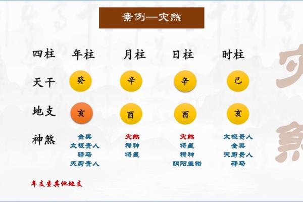 男命月柱的六亲关系解析:探寻命理中的深层奥秘 男命月柱的六亲关系解析:探寻命理中的深层奥秘