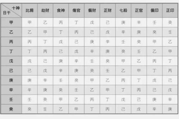 男命月柱的六亲关系解析:探寻命理中的深层奥秘 男命月柱的六亲关系解析:探寻命理中的深层奥秘