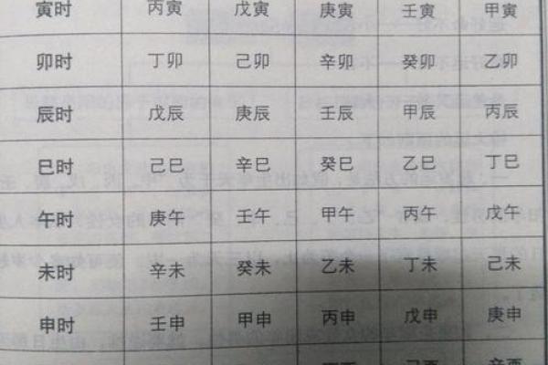 男命八字食神多,是否能享福人生的秘密? 男命八字食神多,是否能享福人生的秘密?