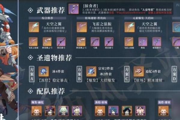 深入探讨《原神》零命七七的最佳圣遗物搭配与战斗策略 深入探讨《原神》零命七七的最佳圣遗物搭配与战斗策略