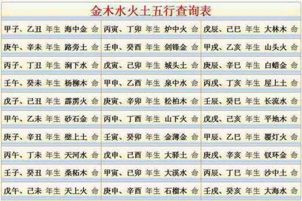 炉中火命与木命、土命合财的神秘结合 炉中火命与木命、土命合财的神秘结合