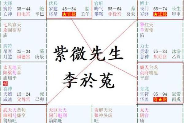 财帛星4颗的秘密:揭开命主财富的真正含义与影响 财帛星4颗的秘密:揭开命主财富的真正含义与影响