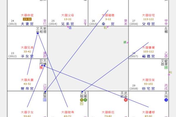 财帛星4颗的秘密:揭开命主财富的真正含义与影响 财帛星4颗的秘密:揭开命主财富的真正含义与影响