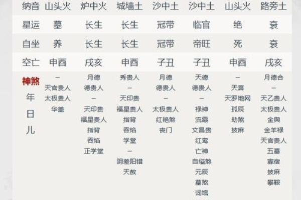 命格中日坐财库的深刻含义与启示 命格中日坐财库的深刻含义与启示