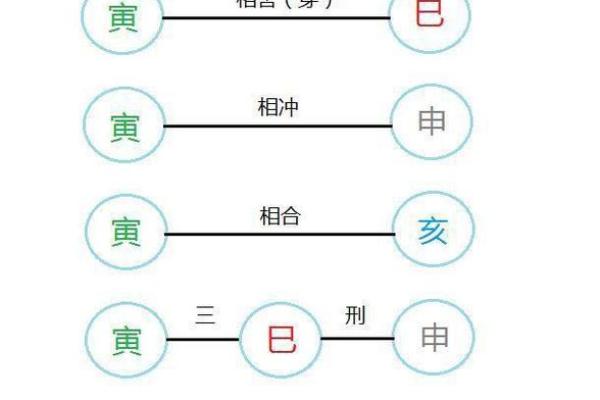 探索盲派命理:寅丑合的隐秘危害与应对之道 探索盲派命理:寅丑合的隐秘危害与应对之道