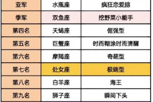 男命与女命:最配的星座解析与命理搭配指南 男命与女命:最配的星座解析与命理搭配指南