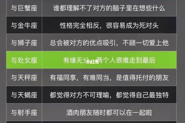 男命与女命:最配的星座解析与命理搭配指南 男命与女命:最配的星座解析与命理搭配指南
