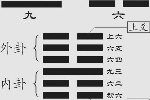 六爻占卜:探秘命运与自我的奥秘 六爻占卜:探秘命运与自我的奥秘