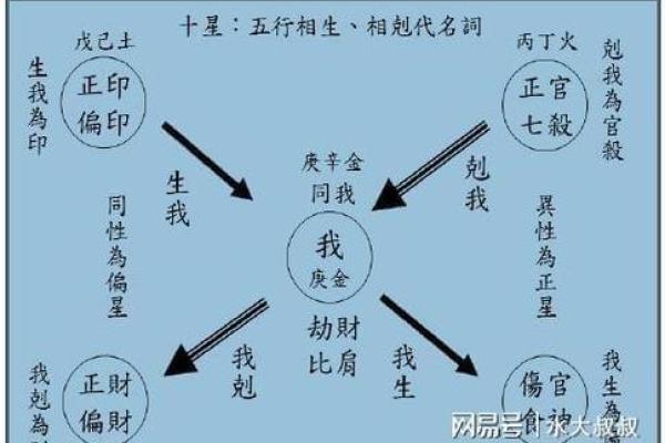 官印同行,命理解析与人生启示:命格的奥秘 官印同行,命理解析与人生启示:命格的奥秘