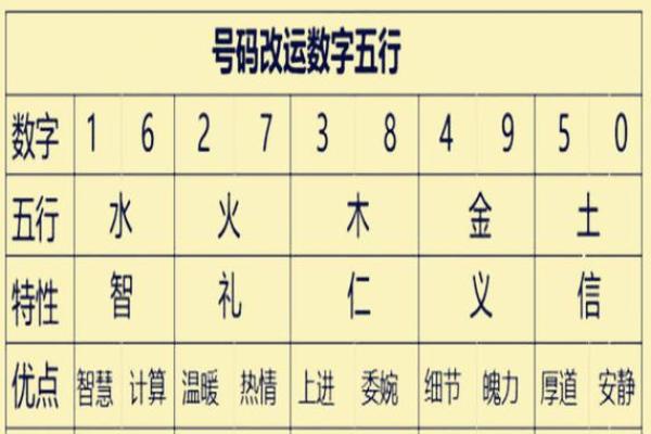 揭秘:美女的八字命运解析,如何看出你的未来运势! 揭秘:美女的八字命运解析,如何看出你的未来运势!