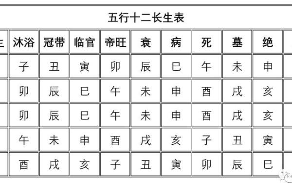 六九年男鸡五行属性与命理解析:如何让生活更加顺遂? 六九年男鸡五行属性与命理解析:如何让生活更加顺遂?