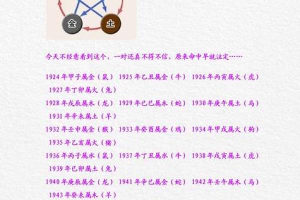 路旁土命与火命的绝妙搭配解析 路旁土命与火命的绝妙搭配解析