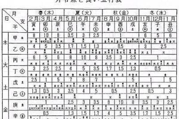探寻龙命理男:神秘命格背后的智慧与力量 探寻龙命理男:神秘命格背后的智慧与力量