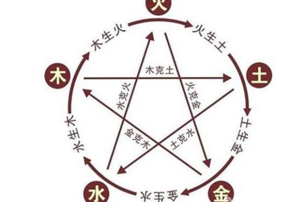 揭秘丁酉月柱:男命的生肖秘密与命理分析 揭秘丁酉月柱:男命的生肖秘密与命理分析