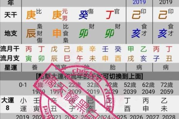 炉中火命与其他命理的完美婚配解析 炉中火命与其他命理的完美婚配解析