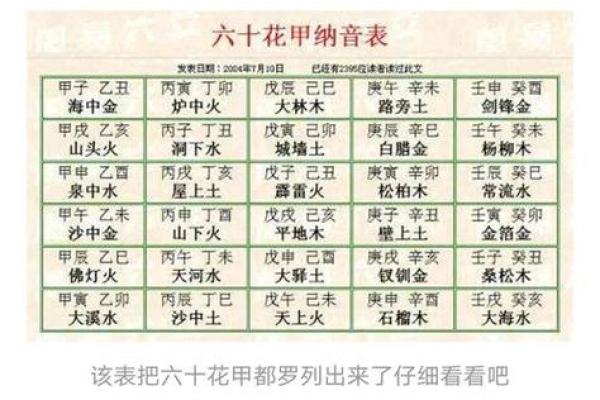 探秘女命八字:为你解析最佳夫君匹配方式! 探秘女命八字:为你解析最佳夫君匹配方式!