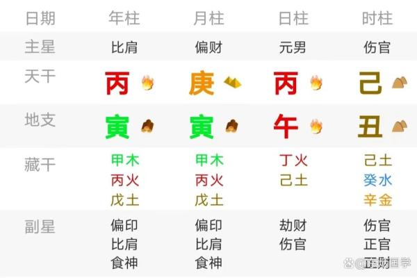 探秘女命八字:为你解析最佳夫君匹配方式! 探秘女命八字:为你解析最佳夫君匹配方式!