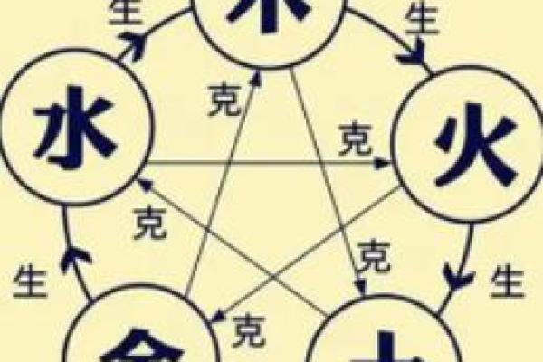 命里缺木的命运解析与调和方法 命里缺木的命运解析与调和方法
