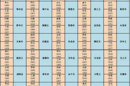 路旁土命与水命的最佳搭配，助你扬帆人生之海！