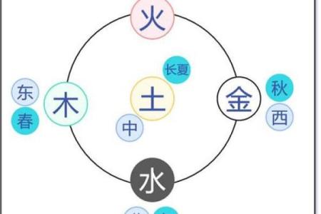 牛年出生的人在五行中的命运分析与生活指导