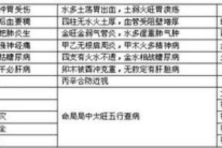 龙与鸡的缘分：寻找合适伴侣的命理解读