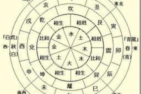 男命两个孤鸾的象征与影响：解读命理中的孤独与人生方向