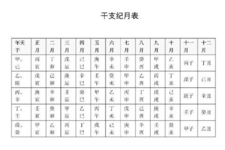 揭秘天干地支对命运的深刻影响，如何运用传统智慧改善人生！