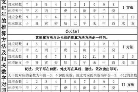 五行之木：女命多木的含义与命理解读