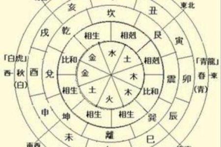 命格贵命：探秘人生的命运密码与财富通道
