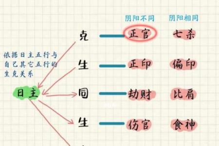 女命八字正官无根的深意与启示